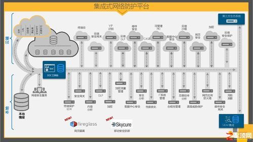 云端安全检测（云端检测是指什么技术的应用）-图3