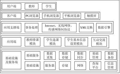 物联网教室管理系统（物联网课程管理平台）-图2