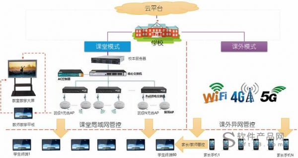 物联网教室管理系统（物联网课程管理平台）-图3