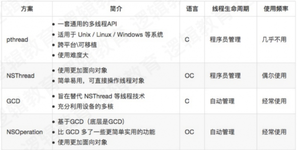 ios线程通信（ios线程和进程的区别）-图2