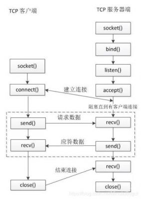 c网络与通信程序（网络通信编程）