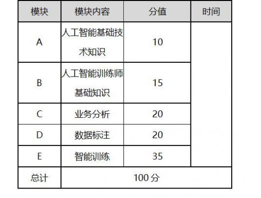 人工智能训练师答案（人工智能训练师技能大赛）-图3