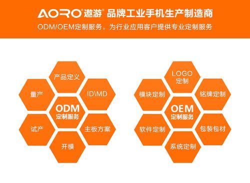 智能通信终端研发公司（智能通讯终端odm）