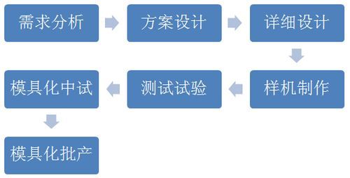 智能通信终端研发公司（智能通讯终端odm）-图3