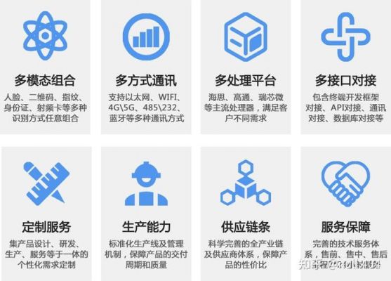 智能通信终端研发公司（智能通讯终端odm）-图2