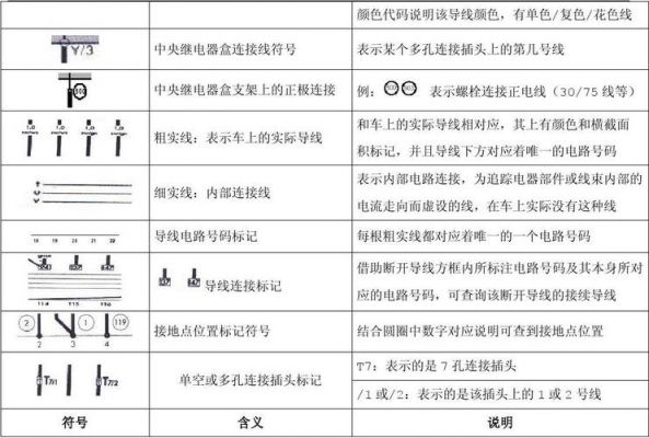 通信图纸元件（通信工程图纸中常见的图形符号）