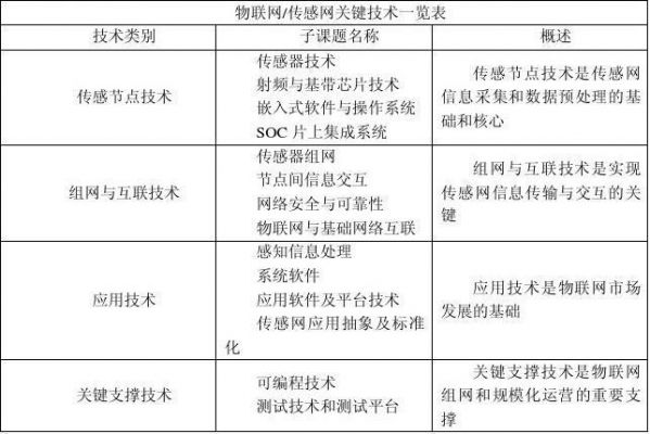 物联网的实际应用报告（物联网的应用情况）-图1