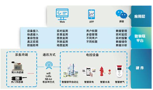 物联网全面感知（物联网全面感知的感知方式）-图3