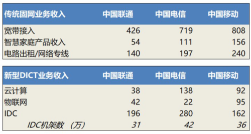 电信和通信专业区别（电信和通信专业区别在哪）-图1