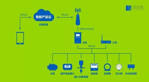 安卓物联网开发水平居中（android物联网应用开发）