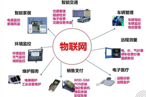 物联网终端设备d（物联网终端设备的主要作用）