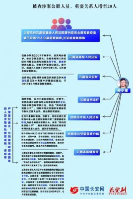 与同案通信（同案关系人与同案犯的区别）