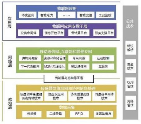 物联网的传输层在哪（物联网的传输层在哪个层）-图1