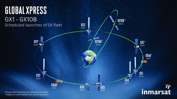 国际海事卫星通信系统（国际海事卫星业务代码）