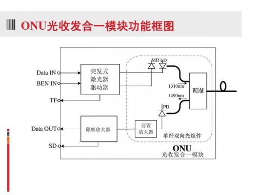 光模块通信原理（光模块工作原理）