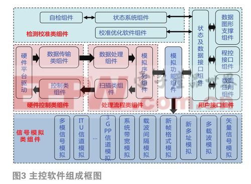 通信系统技术（通信系统技术支撑）-图3