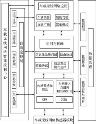 通信系统技术（通信系统技术支撑）