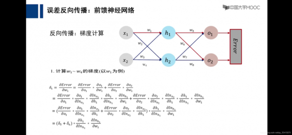 人工智能算法入门（人工智能算法基础）