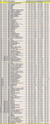 福州大学通信工程（福州大学通信工程专硕分数线）-图3