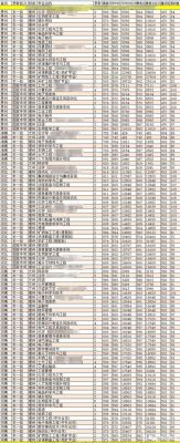 福州大学通信工程（福州大学通信工程专硕分数线）-图1