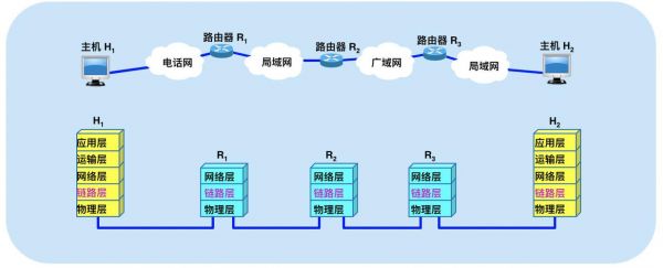 通信层合成（通信 层）-图3