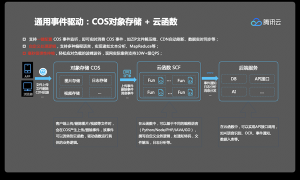 云端存储视频（云端存储视频方便调取吗）-图2