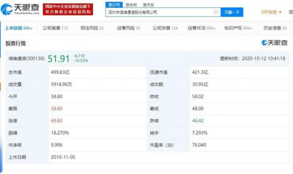 通信业股票（通信行业股票前五）