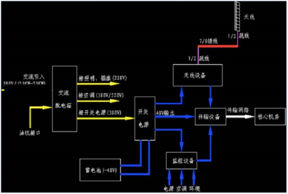 通信线路设计怎么样（通信线路设计怎么样才能做）-图1