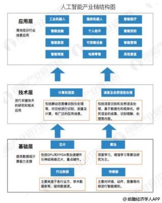 人工智能与电气联系（人工智能和电气工程哪个就业前景好）-图3