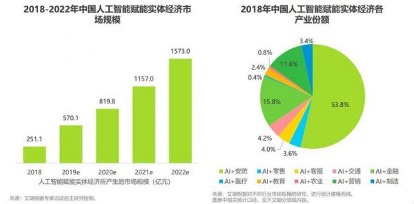 人工智能与电气联系（人工智能和电气工程哪个就业前景好）-图2