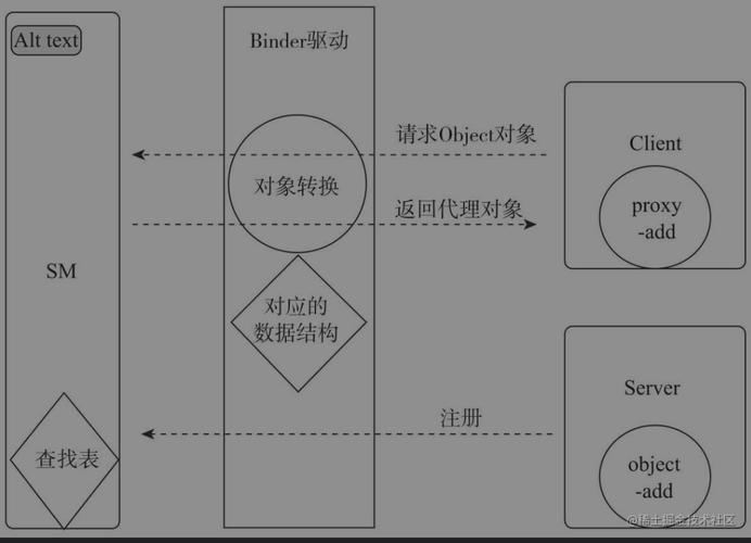 android跨进程通信（android 跨进程通信）-图3