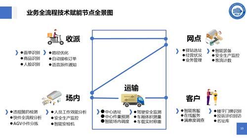 物联网与物流有何关系（物联和物流的区别）