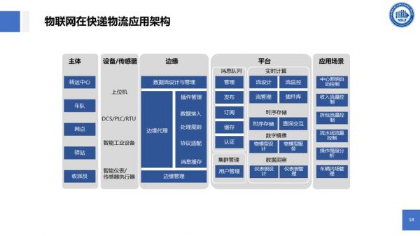 物联网与物流有何关系（物联和物流的区别）-图2