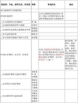 中国地质大学通信工程（中国地质大学通信工程专业排名）