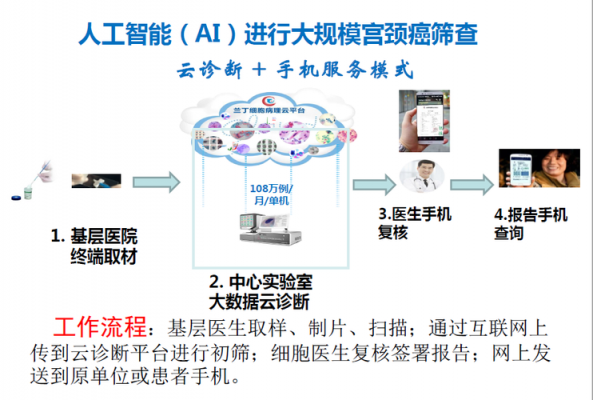 人工智能诊断公司（人工智能诊断公司简介）-图1