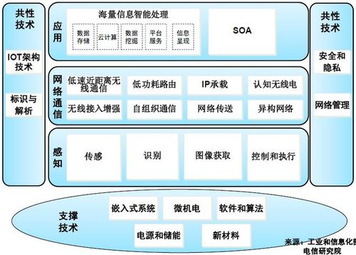 物联网主要特性（物联网主要特征分别是）-图3