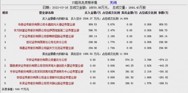 603322超讯通信股吧（603322）-图1