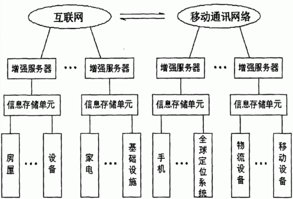 物联网网络传输技术研究（物联网数据传输技术）