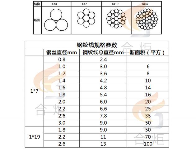 通信架空钢绞线（通信架空钢绞线型号）