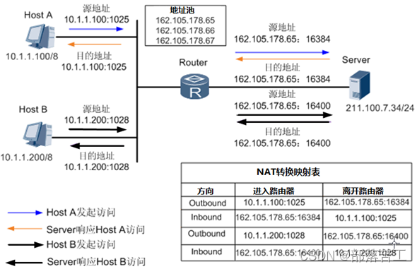 mqtt物联网应用（基于mqtt协议的智能家居）-图3