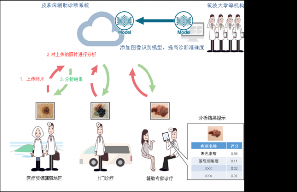 人工智能与医生的区别（人工智能与医生的区别和联系）