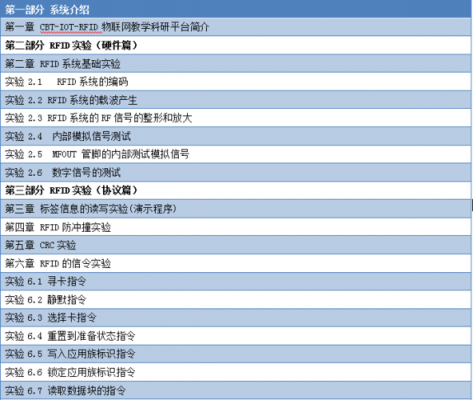 物联网传感器图书目录（物联网传感器图书目录有哪些）-图1