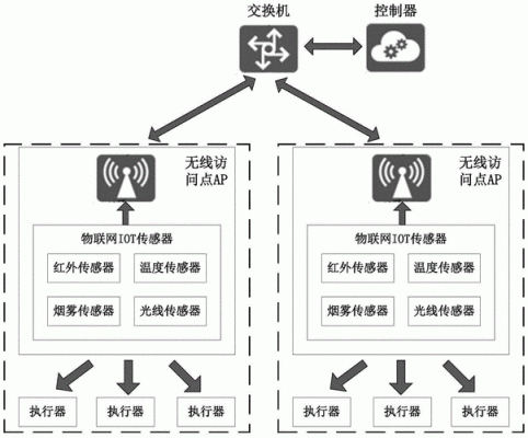 物联网传感器图书目录（物联网传感器图书目录有哪些）-图2