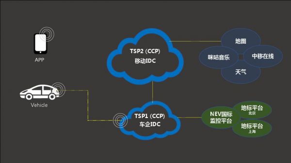 TSP云端（tsp云端开发）-图1