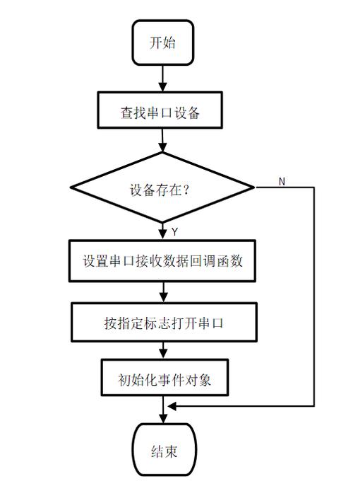 uart串口通信（uart串口通信接收数据流程图）-图3