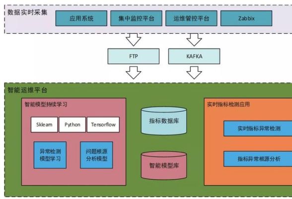 人工智能系统如何运维（人工智能系统如何运维）