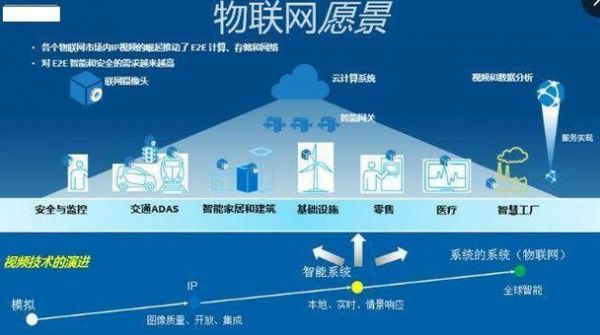 物联网现实应用（物联网实际应用）-图1