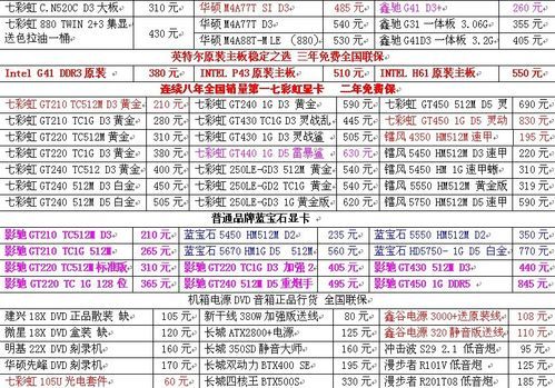 2017年电脑三大件报价（18年电脑配件价格）