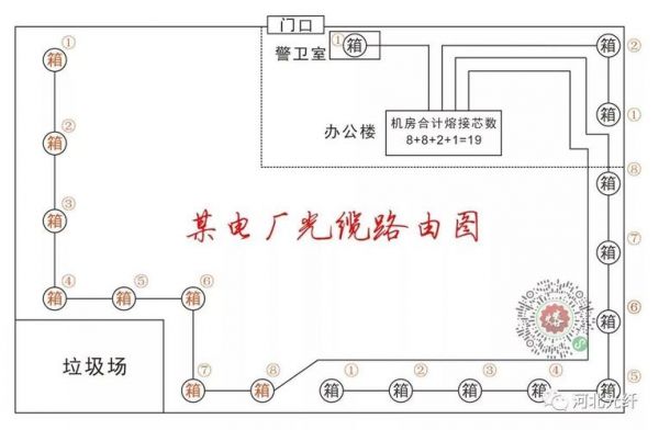 通信线路设计cad（通信线路设计绘图软件）-图2