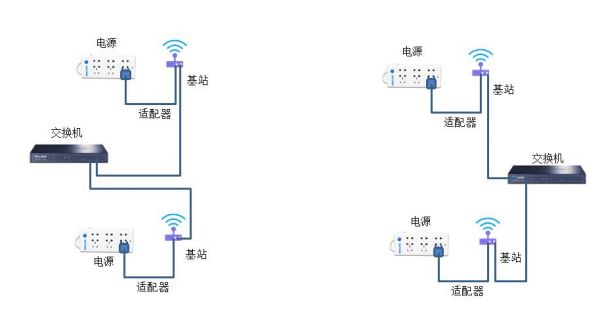 通信线路设计cad（通信线路设计绘图软件）-图3